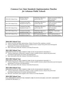 Common Core State Standards Implementation Timeline for Arkansas Public Schools[removed]School Year  Districts Develop