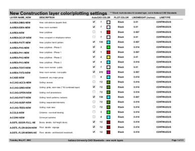 New Construction layer color/plotting settings LAYER NAME_NEW DESCRIPTION  A-AREA-DIMS-NEW