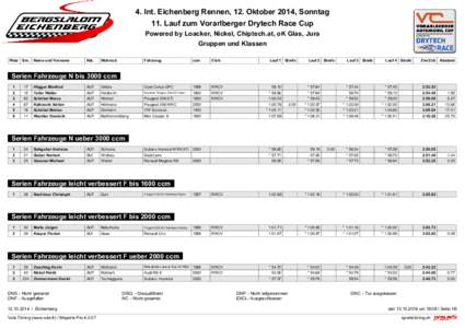 4. Int. Eichenberg Rennen, 12. Oktober 2014, Sonntag 11. Lauf zum Vorarlberger Drytech Race Cup Powered by Loacker, Nickel, Chiptech.at, oK Glas, Jura Gruppen und Klassen Platz