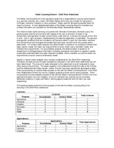 Water Licensing Branch – Shell River Watershed The Water Licensing Branch is the regulatory body that is responsible for issuing authorizations (e.g. permits, licences, etc.) under The Water Rights Act for the use of w