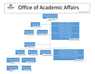 Office of Academic Affairs Updated: August 20, 2014 Dr. Martha A. Potvin Provost and VP for Academic Affairs