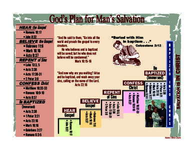 God’s Plan for Man’s Salvation HEAR the Gospel BELIEVE the Gospel • Hebrews 11:6 • Mark 16:16 • Acts 8:37