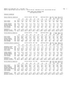 NPRAOP V1.1K 21-Mar-2003 Run: 3-Jun[removed]:32 Based on Expected April-July 2014 runoff of: Seminoe 950 kaf / Sweetwater 50 kaf / Alcova-Glendo 220 kaf Page  NORTH PLATTE RIVER OPERATING PLAN