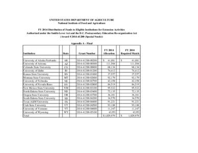 UNITED STATES DEPARTMENT OF AGRICULTURE National Institute of Food and Agriculture FY 2014 Distribution of Funds to Eligible Institutions for Extension Activities Authorized under the Smith-Lever Act and the D.C. Postsec