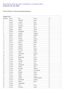 Résultats Course des 3 Clochers, Cuissai (61), Dimanche 29 mai 2016 Résultats téléchargés sur http://www.normandiecourseapied.com  Résultats 14,2 km