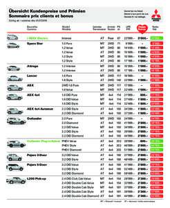 Übersicht Kundenpreise und Prämien Sommaire prix clients et bonus Gültig ab / valables dèsGetriebe		 Antrieb	PS	 Transmission Traction ch