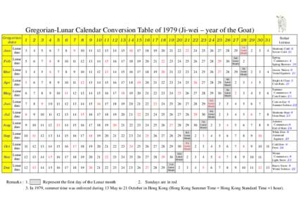 Gregorian-Lunar Calendar Conversion Table ofJi-wei – year of the Goat) Gregorian date 1