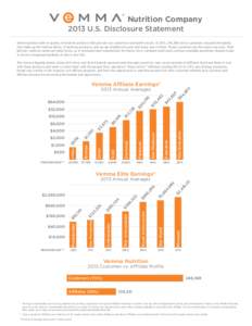 Nutrition Company 2013 U.S. Disclosure Statement Vemma prides itself on quality, innovative products that provide our customers real health results. In 2013, 246,388 active customers enjoyed the brands that make up the V