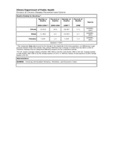 Illinois Department of Public Health Division of Chronic Disease Prevention and Control Deaths Related to Smoking * Number or Deaths