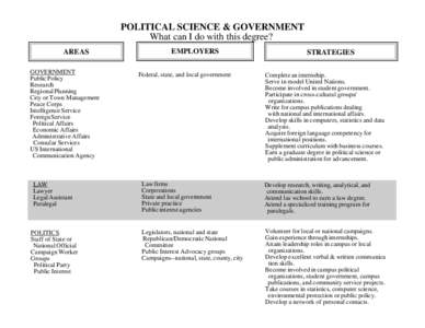 POLITICAL SCIENCE & GOVERNMENT What can I do with this degree? AREAS GOVERNMENT Public Policy Research
