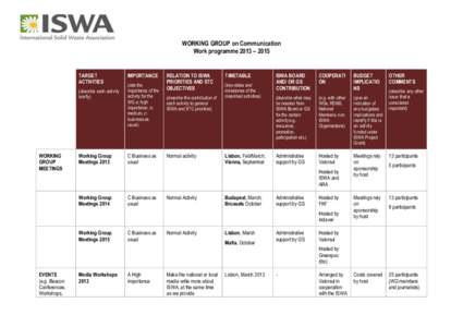 WORKING GROUP on Communication Work programme 2013 – 2015 TARGET ACTIVITIES (describe each activity