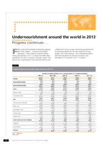 Undernourishment around the world in 2013 Progress continues… F  AO’s most recent estimates indicate that, globally,