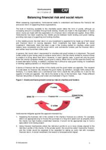 Balancing financial risk and social return When assessing organisations, Venturesome seeks to understand and balance the financial risk and social return of supporting those organisations. The bulk of financing available