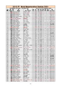 2015(Ｆ) World Megamarathon Ranking 300+ 100 Marathon Club Japan ( Full Hyaku Club ) ① WMR 1 2