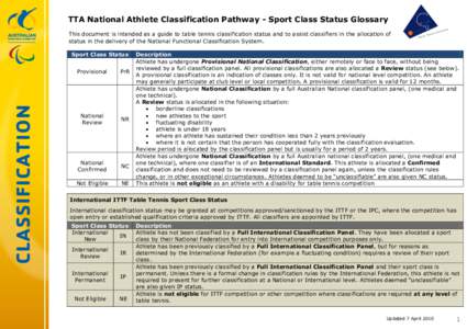 National Athlete Classification Pathway - Sport Class Status Glossary