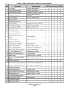 Number of Bags / Boxes Shipped to Depository Libraries By Month Rank Library Name  Parent Institution