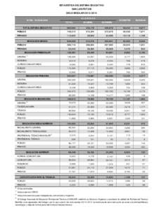 ESTADÍSTICA DEL SISTEMA EDUCATIVO SAN LUIS POTOSI CICLO ESCOLARALUMNOS  NIVEL / MODALIDAD