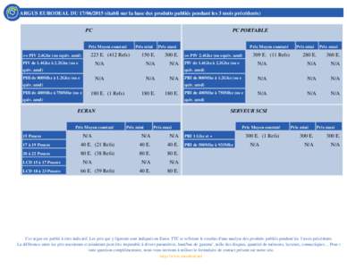 ARGUS EURODEAL DU (établi sur la base des produits publiés pendant les 3 mois précédents) PC PC PORTABLE  Prix Moyen constaté