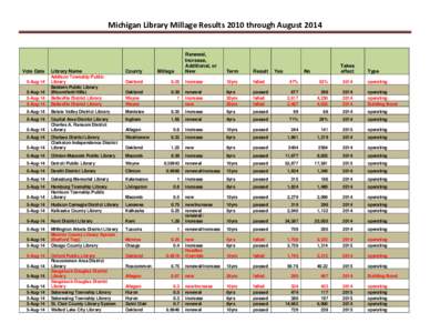 Benton Harbor Public Library / Alpena County Library / West Bloomfield Township Public Library / Herrick District Library / Southfield Public Library / Public library / Clinton-Macomb Public Library / Geography of Michigan / Michigan / Bay County Library System