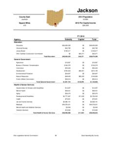 Jackson County Seat 2012 Population  Jackson