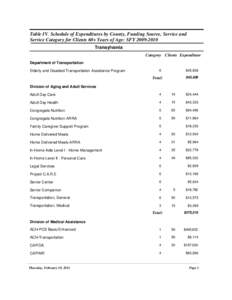 Table IV. Schedule of Expenditures by County, Funding Source, Service and Service Category for Clients 60+ Years of Age: SFY[removed]Transylvania Category Clients Expenditure Department of Transportation Elderly and Di