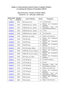 Replies to written questions raised by Finance Committee Members in examining the Estimates of Expenditure[removed]Bureau Secretary : Secretary for Home Affairs Session No. : 18 File name : HAB-e1.doc Reply Serial No.