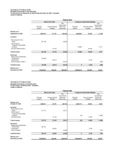 Schedule of Federal Debt Managed by the Bureau of the Public Debt For the period from September 30, 2006 through November 30, [removed]Unaudited (Dollars in Millions)  Federal Debt