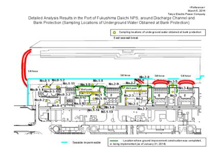 <Reference> March 5, 2014 Tokyo Electric Power Company Detailed Analysis Results in the Port of Fukushima Daiichi NPS, around Discharge Channel and Bank Protection (Sampling Locations of Underground Water Obtained at Ban