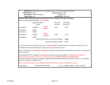 P19-2 WFRP Diversity Factor Example