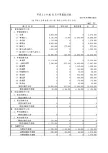 平成２５年度 収支予算書総括表 ㈳十和田市観光協会 （自 平成２５年４月１日～至 平成２６年３月３１日） （単位：円） 勘 定 科 目 Ⅰ