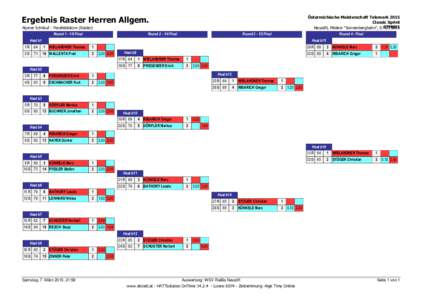 Ergebnis Raster Herren Allgem. Alpiner Schilauf - Parallelslalom (Raster) RoundFinal Österreichische Meisterschaft Telemark 2015 Classic Sprint