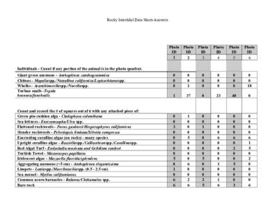 Rocky Intertidal Data Sheet-Answers  Photo ID 1