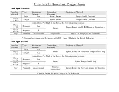 Army lists for Sword and Dagger forces Dark ages -Normans Number allowed 1 Up to