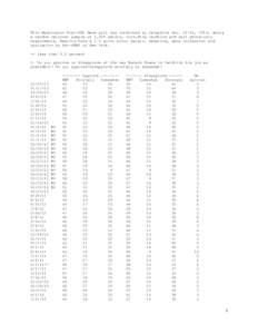 This Washington Post-ABC News poll was conducted by telephone Dec[removed], 2013, among a random national sample of 1,005 adults, including landline and cell phone-only respondents. Results have a 3.5 point error margin. S