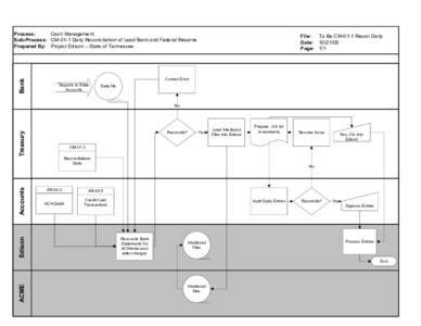 Visio-To CM-01 Reconciliations final.vsd