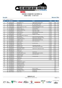 CROSS-COUNTRY OLYMPIC 6 Hafjell (NOR[removed]SEP 2013 Women Elite  Results