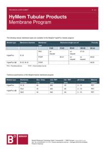 TECHNICAL DATA SHEET  P. 1/1 HyMem Tubular Products Membrane Program