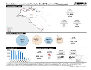 South Sudanese new arrivals in Gambella - Post 15th December[removed]as of 21-Nov[removed]Gambella Region Map TOTAL ARRIVALS  191,359 *