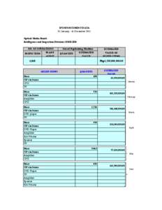 IP ENFORCEMENT DATA 01 January - 16 December 2011 Optical Media Board Intelligence and Inspection Division (OMB-IID) NO. OF OPERATIONS  Seized Replicating Machine