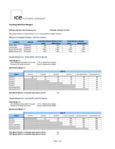 Exchange Minimum Margins Effective with the close of business on: Tuesday, July 17, 2018  Red values indicate a margin increase. Green values indicate a margin decrease.