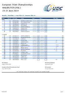 European Trials Championships WALBRZYCH (POL[removed]June 2014 Results / Résultats >> Men Elite 20 / Hommes Elite 20 Rank Final