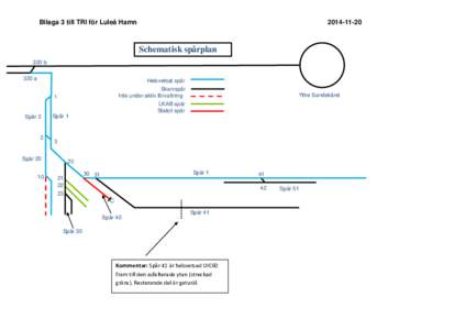 Bilaga 3 till TRI för Luleå HamnSchematisk spårplan 320 b