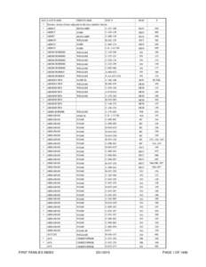 combined first families index 31 March 2015.xlsx