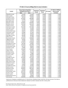 FY[removed]County Millage Rate Increase Limitation  County .Abbeville County .Aiken County .Allendale County