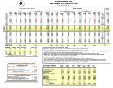 ALASKA PERMANENT FUND FUND FINANCIAL HISTORY & PROJECTIONS as of February 28, 2015 Projections extend ten years, and are based on best available information ($ in millions)