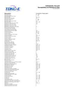 Cefmetazole, free acid Susceptibilty and Resistance Data Issue date[removed]