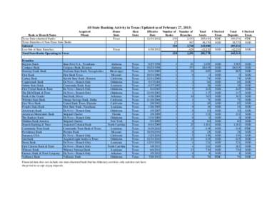 All State Banking Activity in Texas (Updated as of February 27, 2013)