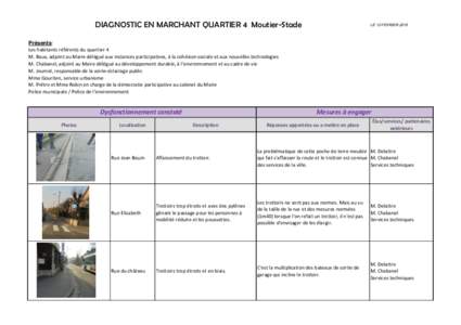 DIAGNOSTIC EN MARCHANT QUARTIER 4 Moutier-Stade  LE 12 FEVRIER 2015 Présents: Les habitants référents du quartier 4