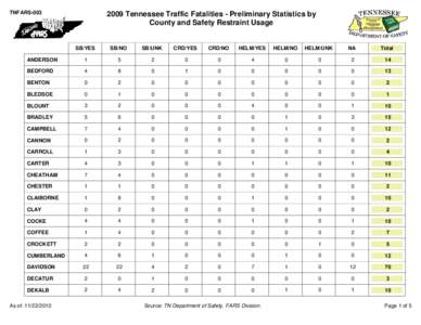 Crystal Reports[removed]Tennessee Traffic Fatalities - Preliminary Statistics by County and Safety Restraint Usage