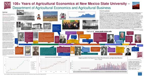 108+ Years of Agricultural Economics at New Mexico State University – Department of Agricultural Economics and Agricultural Business A few of our graduates: Beginnings:  “Old